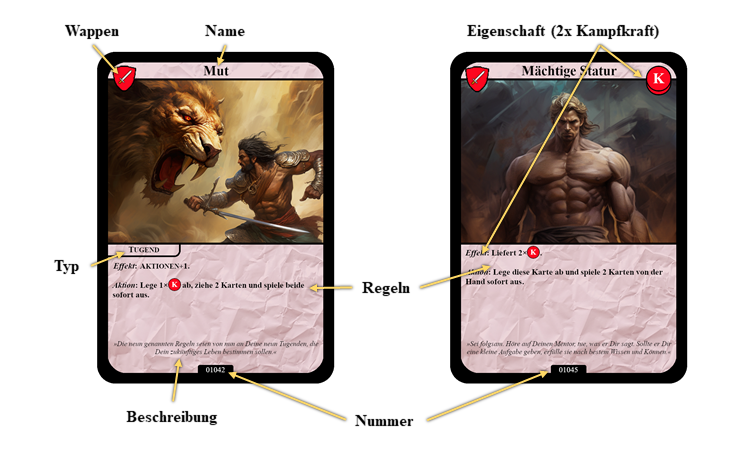 Aufbau der Spielkarten