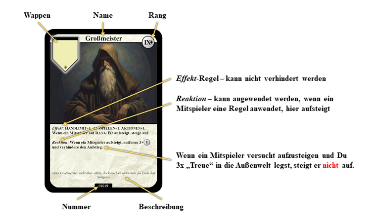 Aufbau der Rangkarten