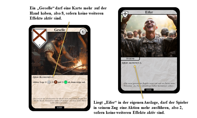 Aufbau der Rangkarten